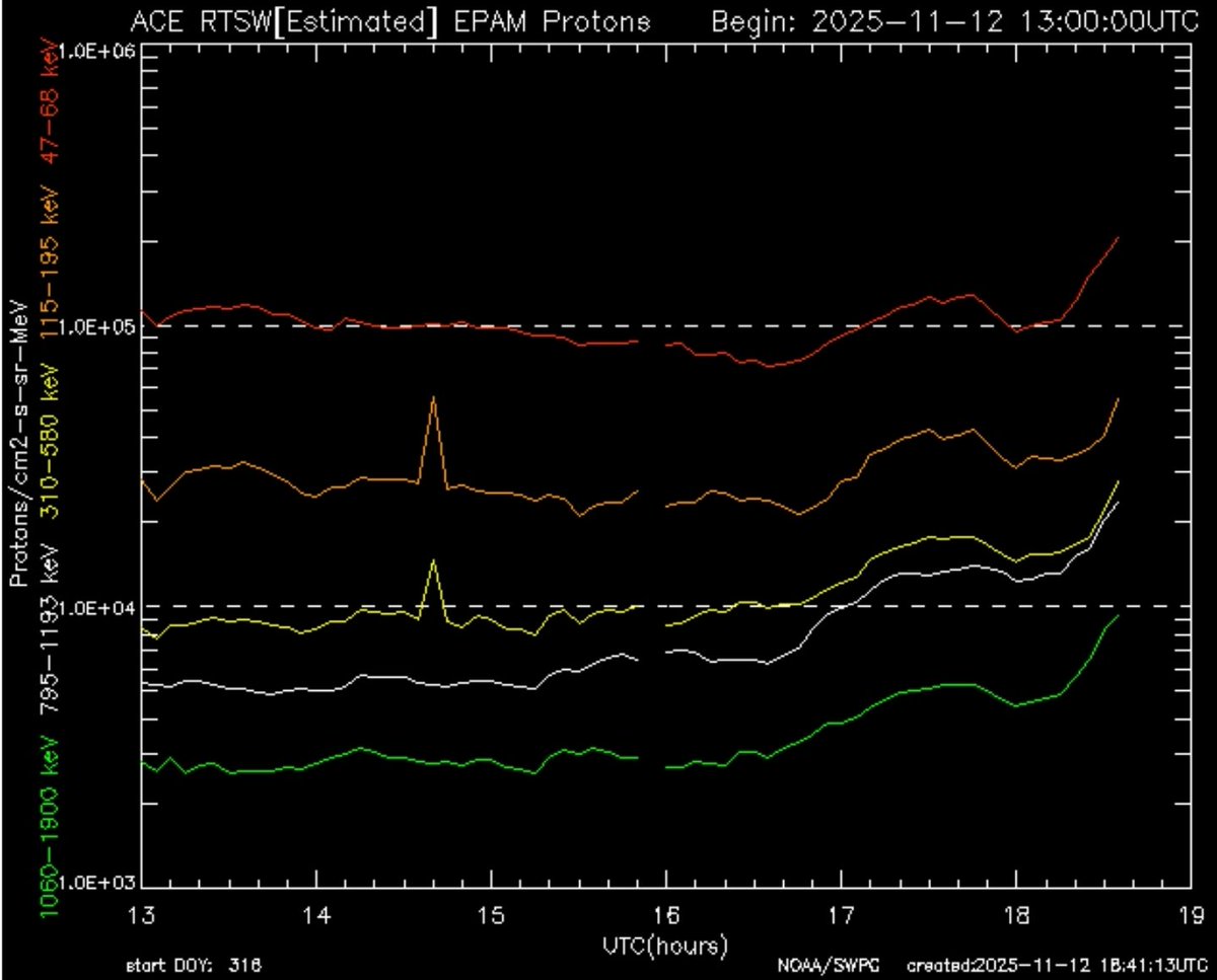 Elle est bien là 💪