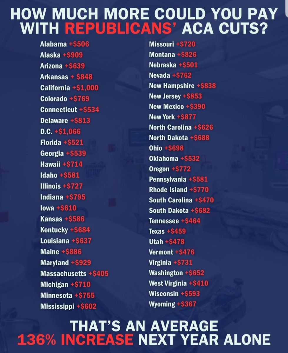 bmw4716's tweet image. 3/3 the ACA, and other safety net programs r wasteful, not needed and a drag on american workers.  R U better off now?  I know TRUMP IS, HIS FAMILY IS, HIS CORPORATE DONORS ARE, CORPORATION PROFITS ARE.... but regular ppl--- U R struggling to make ends meet.. #RepublicansDontCare