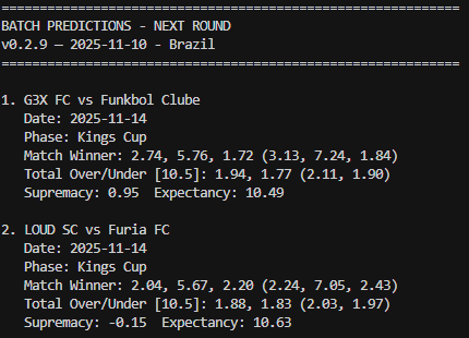 kingLodds's tweet photo. 🇬🇧 **Here are our official odds for the Brazil Kings Cup Semifinals!** 🔥  
After 10k simulations and a week of model tweaks, everything is ready.  
Who’s going all the way? 👀  
#BrazilKingsCup #Semifinals #DataDriven  

🇵🇹 **Aqui estão as nossas odds oficiais para as Semifinais da Brazil Kings Cup!** 🔥  
Após 10 mil simulações e uma semana de ajustes no modelo, está tudo pronto.  
Quem vai até o fim? 👀  
#BrazilKingsCup #Semifinais #DadosNoComando