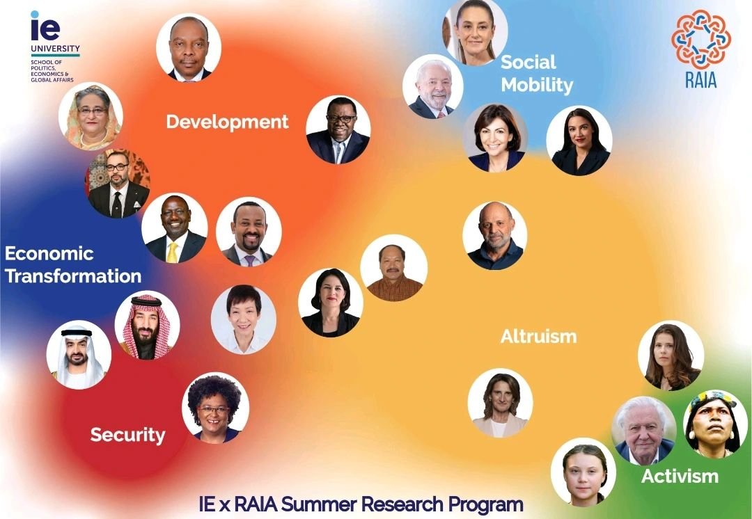 Raianow's tweet image. This map highlights six newly studied figures — from Claudia #Sheinbaum to Anthony #Nyong — adding to RAIA’s growing database of #climate leadership profiles. 🌲