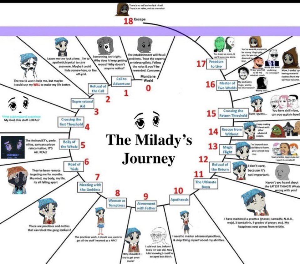 using gravity boost theory on Remilia eco to extract corrupted souls and bring them to Christ

Grimes is right, milady is evil but will be shown the Light

if you seek truth you will be rewarded with The Truth

I don’t want money or influence, I want to save your soul

milady