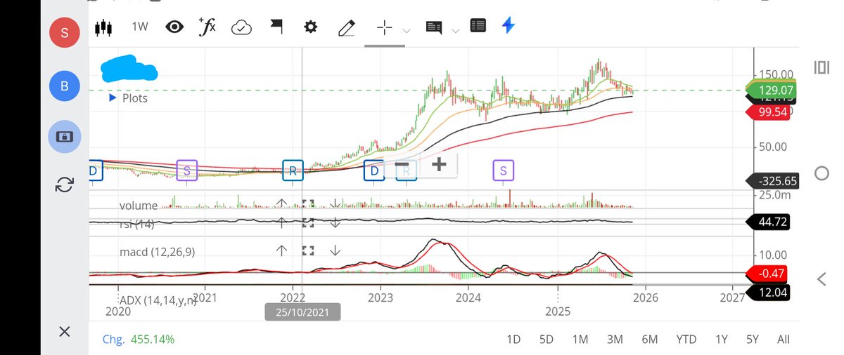inceptionwar1's tweet photo. @Money_Mantra25 What's your view this charts sir https://t.co/7JkIrNMtWw