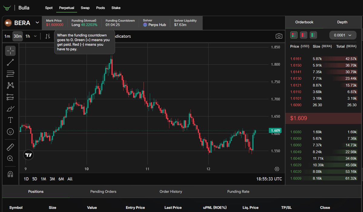 Joedark01's tweet image. Stop paying - start collecting

Watch the funding countdown - green (+) means you get paid on your position

Trading $BERA on @BullaExchange 

Buy more $BERA 🐻