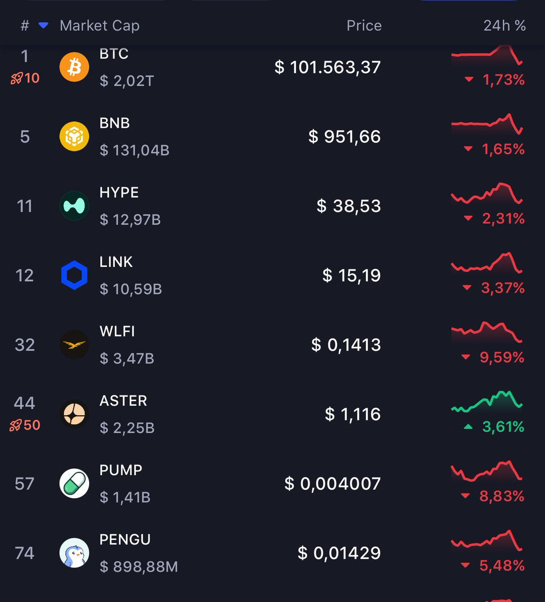 Everyday is a good day

If you are an $ASTER maxi