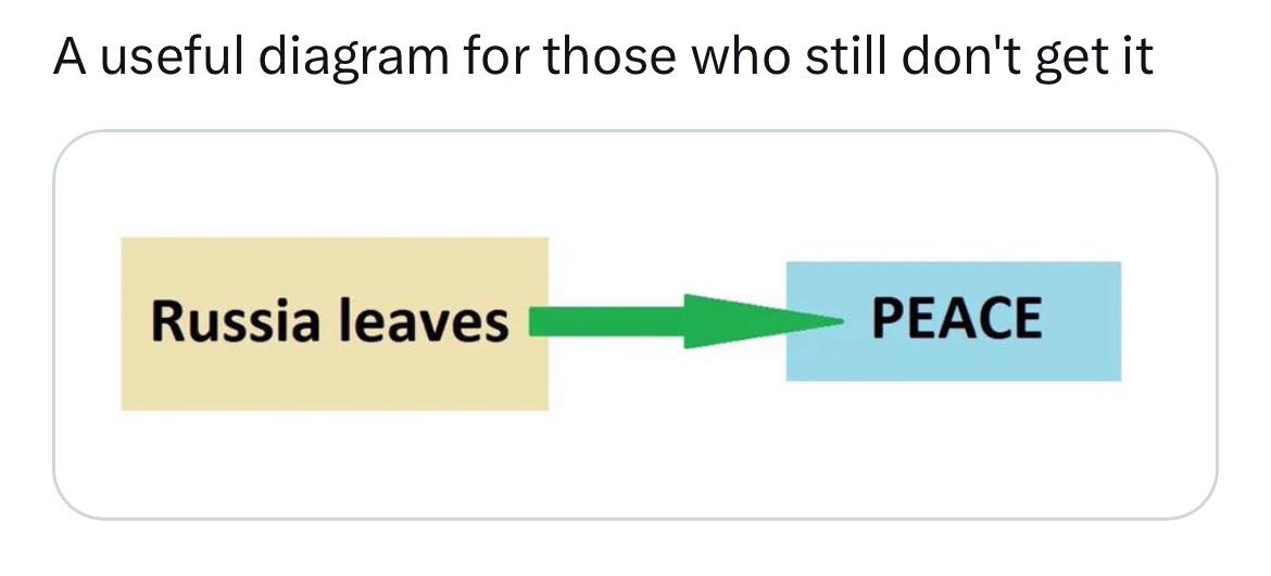 DakdaR22's tweet image. end of war?
simple!