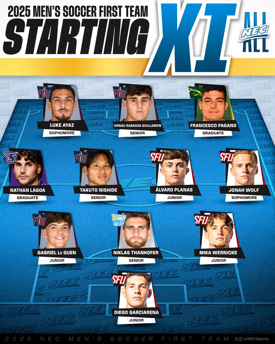 NECsports's tweet image. ⚽️🥇 The 2025 All-NEC Men&apos;s Soccer First Team

#NECMSOC x #NECelite