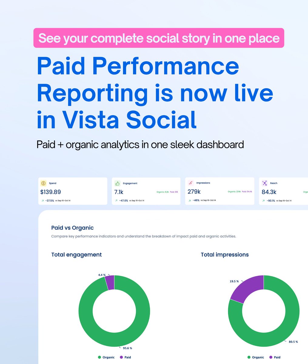 Watched a social media manager cry because she finally stopped spending 3 hours on reports that should take minutes.

Paid Performance Reporting is live. See paid + organic in one dashboard.

Check it out 👉 vistasocial.com/insights/paid-…