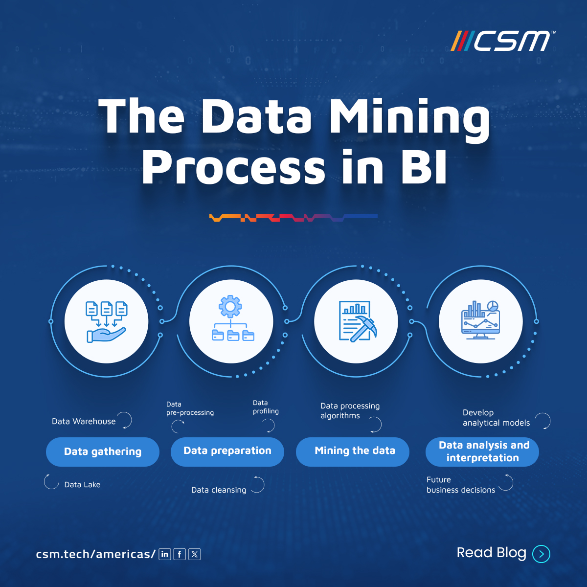 CSMTechUS's tweet image. Data doesn’t just hold value — it reveals it when you mine it right.

Discover how the data-mining process powers smarter BI: bit.ly/4nMFwJ7

#DataMining #BI #Analytics #DataScience #CSM #USA