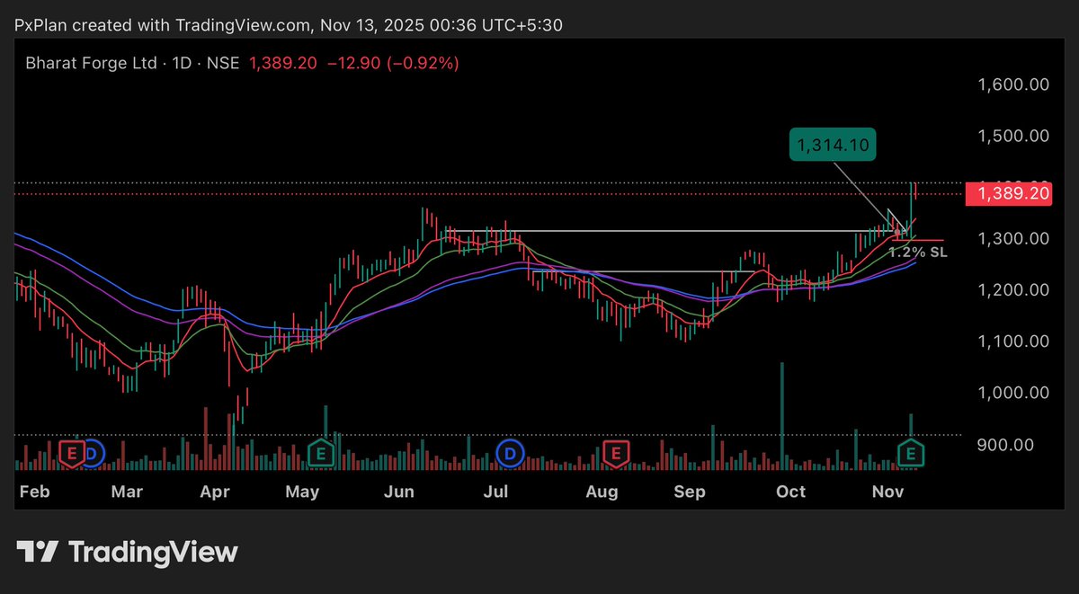 LowkeyTraderr tweet picture