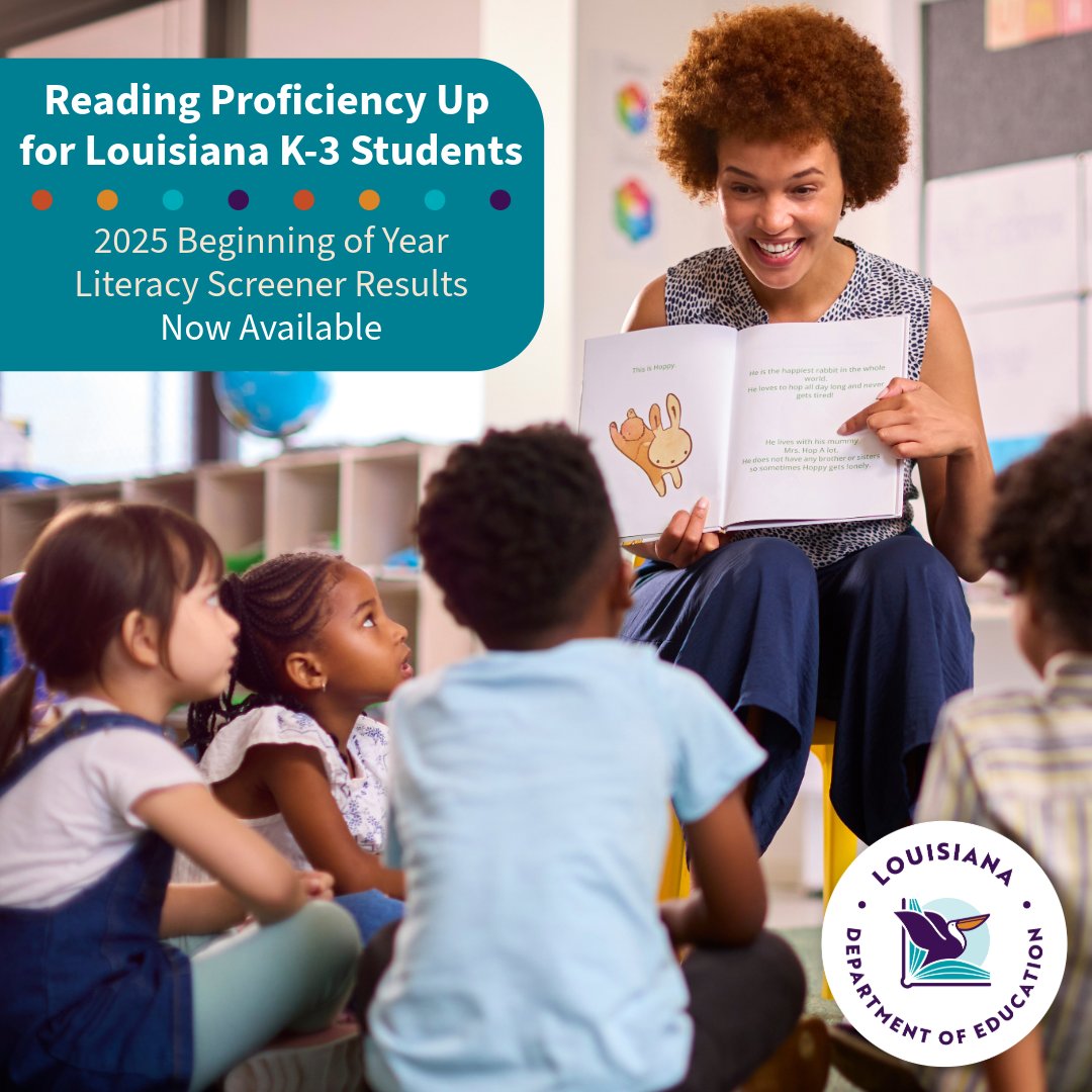 doelouisiana's tweet image. Louisiana's literacy efforts continue to show results.

K-3 student reading proficiency climbed to 50%. 

Read more and see how your school performed: ow.ly/9VXF50XqIy7