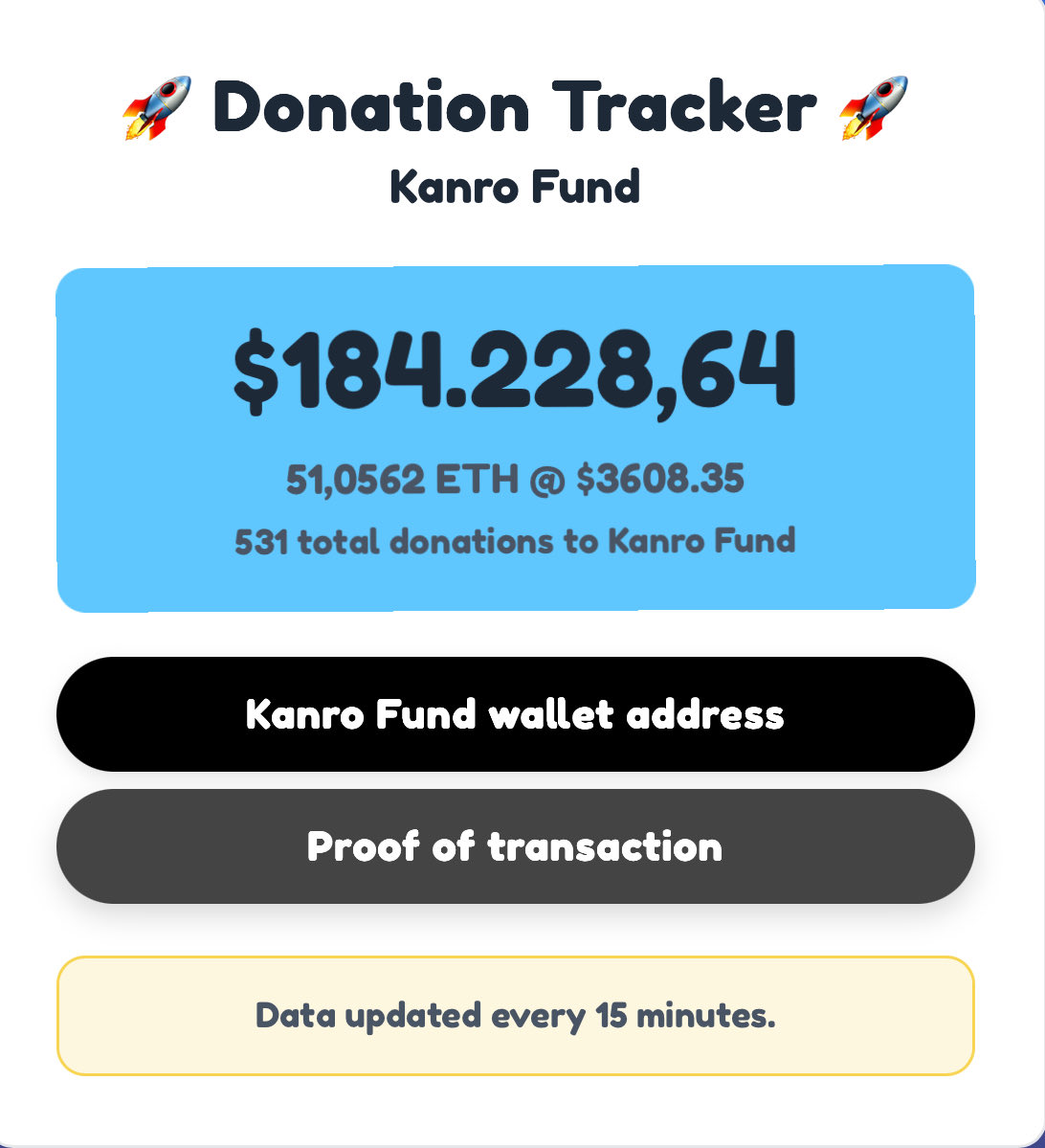 <a href="/VitalikButerin/">vitalik.eth</a> <a href="/random_walker/">Arvind Narayanan</a> Metrics are: 51 ETH donated straight from our smart contract. Take a look on your Kanro wallet, funded in 2023.