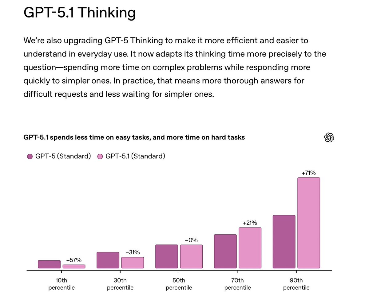 reasoning tokens chart