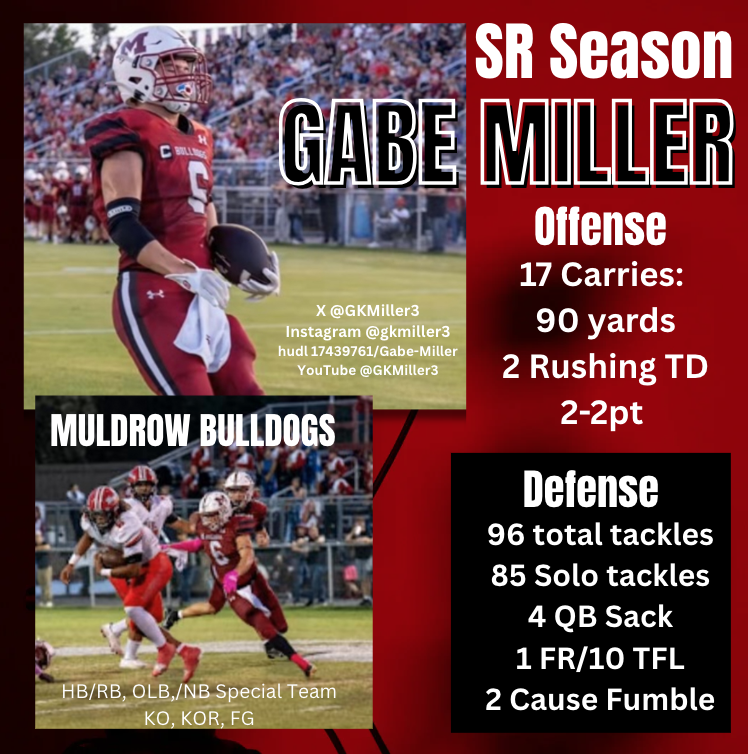 GKMiller3's tweet photo. SR Season Stats
Gabe Miller C/O 2026
https://t.co/fK43mgp0ye  
Muldrow HS | LB/HB | CO 26 | 5’11 175lbs | GPA 3.98 
40: 4.6 | Bench 260/Squat 385 gabemiller0107@gmail.com | NCAA ID #2404273946
@MHS_Ftb_Dogs @PrepRedzoneOK @6starfootballOK @vypesportsguy @MaxPreps @CoachCoatney @CoachT_Shep @N_W_Sports @Coach_JParker54