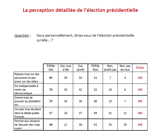 Ifop Opinion tweet media