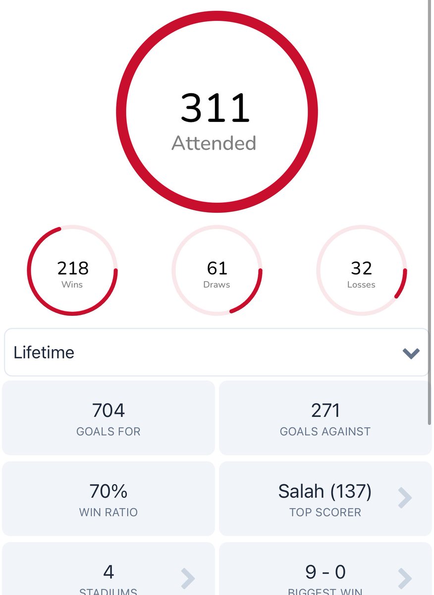 Give or take a few games that I’m not sure if I was at or not.

Not a bad record.