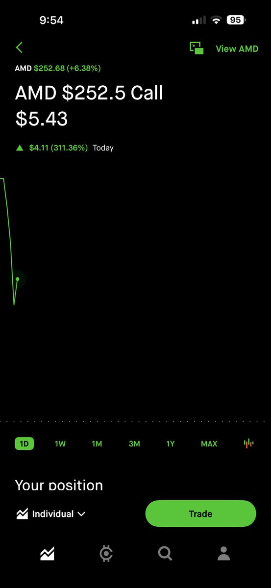 forexcop's tweet image. Bought $AMD. Sold an at the money call.