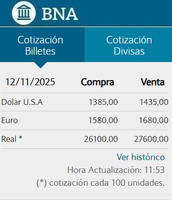 Cotización actualizada del dólar en el Banco Nación.