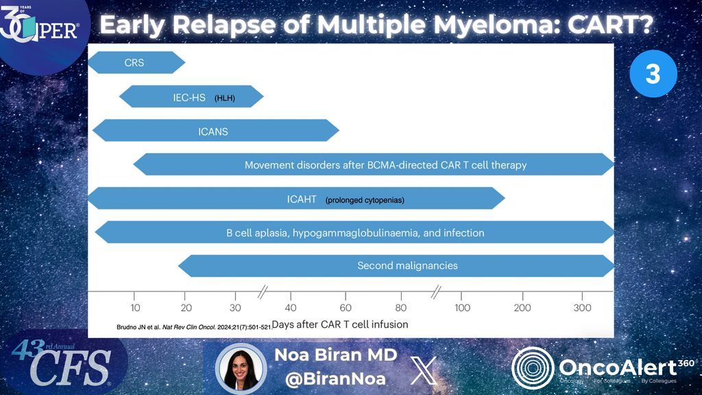 OncoAlert's tweet photo. Day One of #CFS25
Now with When should we use CAR-T for early relapsed Multiple Myeloma (RRMM)?
Dr. Noa Biran highlights that unprecedented efficacy, healthier T-cells, and improved quality of life favor early CAR-T, especially for high-risk disease. #MultipleMyeloma #CARTcell #Oncology
Register FOR FREE π (USE CODE: ONCOALERT ) https://t.co/4uO8zj3ICe
@benlevylungdoc
@AjaiChari
@YJanjigianMD
@oreganruth
@NAbuhadra
@BiranNoa
@beatalleukemia
@AndreaCercek
@AmyDeZern
@alexdrilon
@CathyEngMD
@shilpaonc
@jhaveri_komal
@anantm
@JunMaoMD
@LNastoupilMD
@IvyLorena_Md
@charlesrudin
@sands_jacob
@drteplinsky
@AnnaWeissMD
@VincentWenxinXu
@RonaYaeger