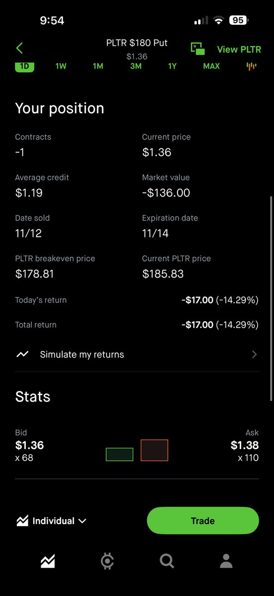 forexcop's tweet image. Sold a Cash Secured Put on $PLTR