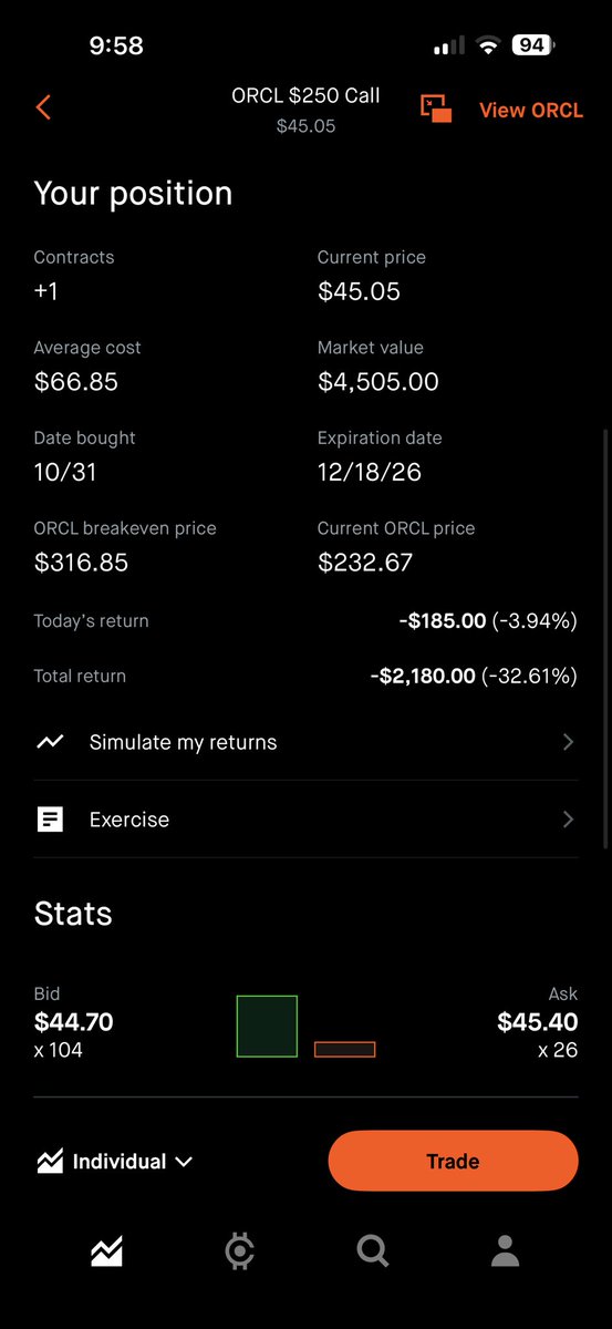 forexcop's tweet image. Still waiting for $ORCL to gain legs again. Covered Calls are too far out of the money eye to make any sense