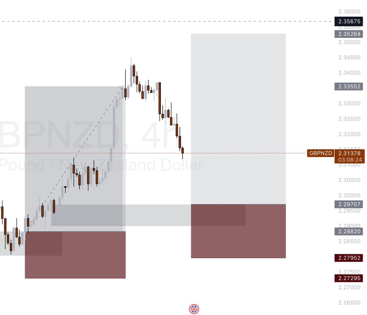 itzfortune_M's tweet image. FOREX 💹

GBPNZD

Following the bullish move on GBPNZD, I&apos;m expecting a retracement for more upside....