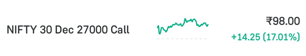 ChartCompass8's tweet image. SHARING THIS YEAR BIGGEST JACKPOT TRADE WITH EVERYONE,
HOLD IT TIGHT IT CAN BLAST IN UPCOMING DAYS... 🤞🚀🤑
#Nifty #27000 CE (30 Dec.)
CMP  90-100
Follow Risk and Reward