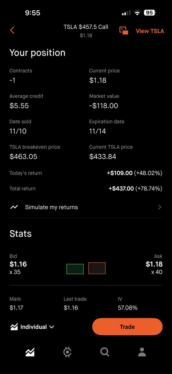 forexcop's tweet image. $TSLA covered call working well on my PMCC trade