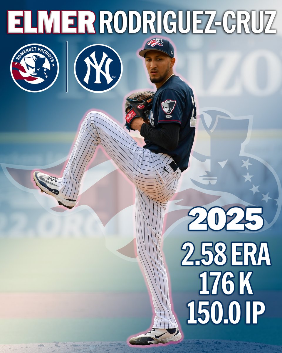 Elmer Rodriguez-Cruz's first season with the <a href="/Yankees/">New York Yankees</a> organization was one to remember🚀

ERC became the Yankees' No. 3 prospect by ranking 2nd among all <a href="/MiLB/">Minor League Baseball</a> pitchers with 176 K and 8th with a 2.58 ERA.