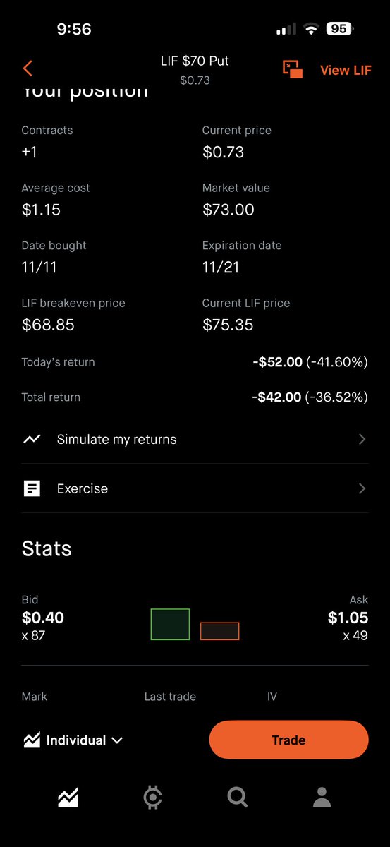 forexcop's tweet image. $LIF Put that I bought is not working out at the moment