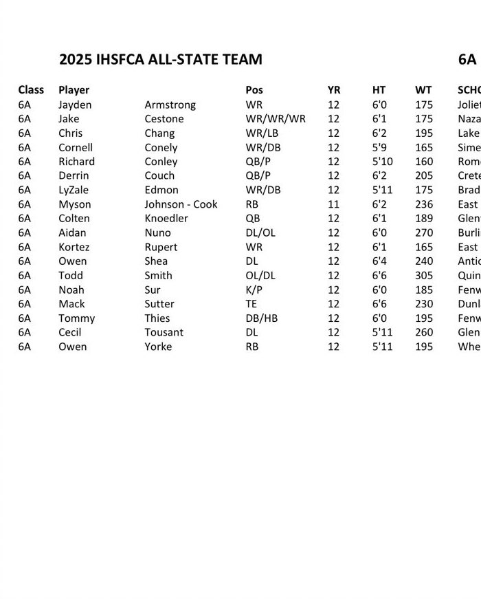 Honored to be named all state truly is a blessing! Thank you Hilltoppers football. #AGTG <a href="/HilltoppersFB/">JCA Football</a> <a href="/coachiwash/">Isaiah Washington</a> <a href="/uofmcoverage/">uofmcoverage</a> <a href="/CoachJScott_/">Jalin Scott</a> <a href="/CoachSakk/">Jacob Sakk</a> <a href="/CoachBlackmon50/">Rahju Blackmon</a> <a href="/CoachWalkerIV/">𝐄𝐥𝐯𝐞𝐧 𝐖𝐚𝐥𝐤𝐞𝐫 𝐈𝐕</a> <a href="/CoachLA73/">Arthur L.A. Ray</a>