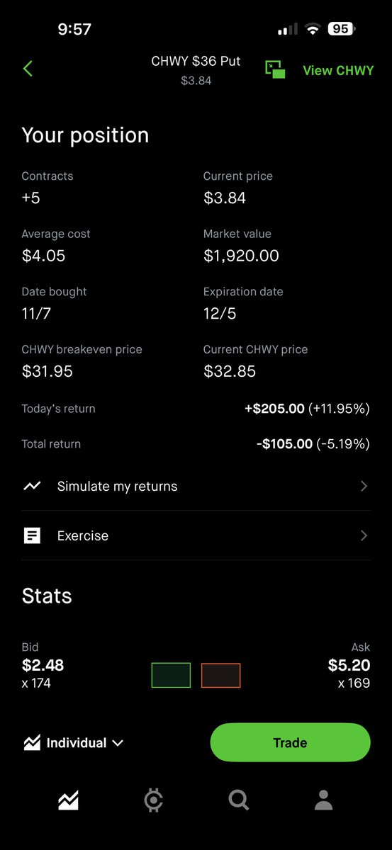 forexcop's tweet image. Did a huge deep dive into shorting Chewy (I watched an entire YouTube video of somebody else doing actual analysis)