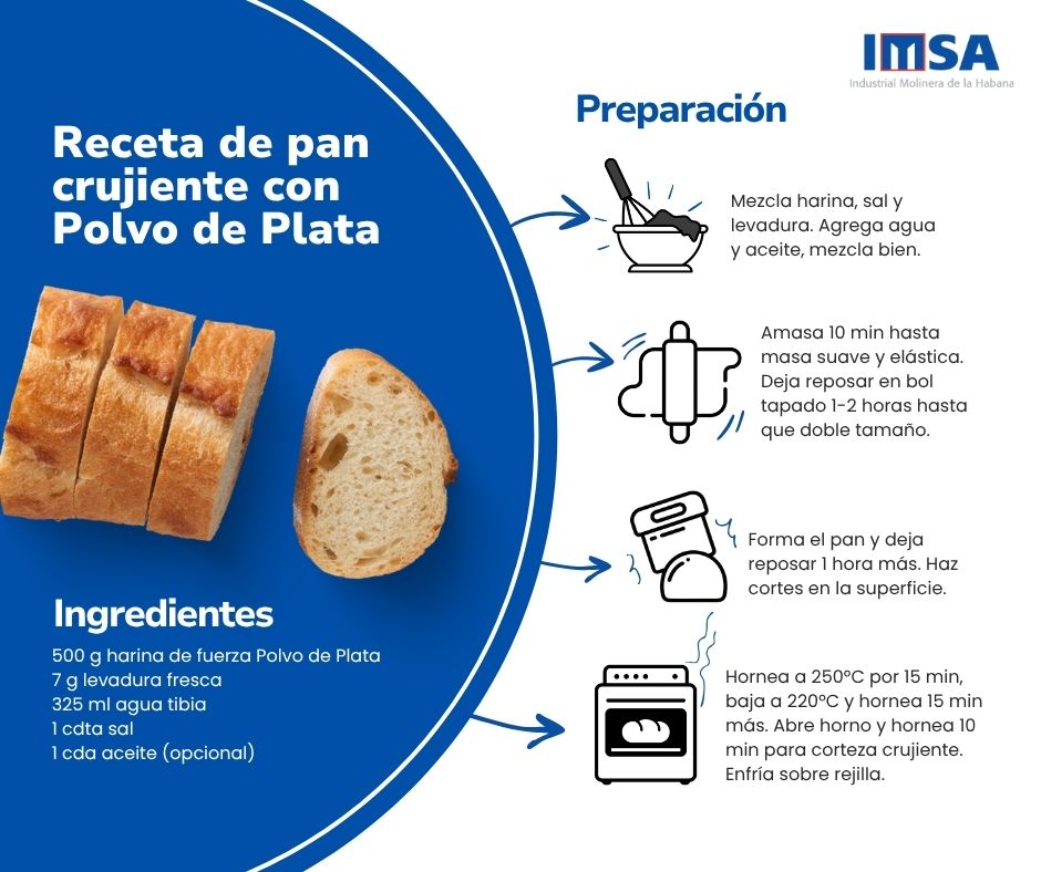 Sigue nuestra receta sencilla para un pan crujiente y delicioso usando harina de fuerza Polvo de Plata.🥖🍞

Calidad en cada rebanada.👌

#IMSA #PolvoDePlata #JuntosCrecemos Corporación Alimentaria S.A. Ministerio de la Industria Alimentaria de Cuba