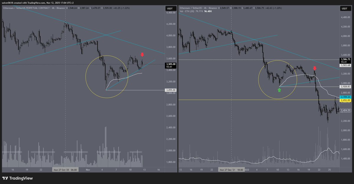 solver_cs's tweet image. Is this what will happen next? #Ethereum