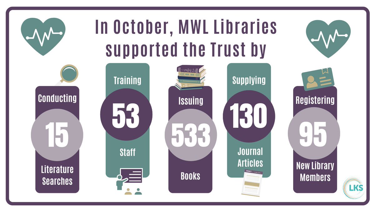 MWLNHSLibrary's tweet image. 
