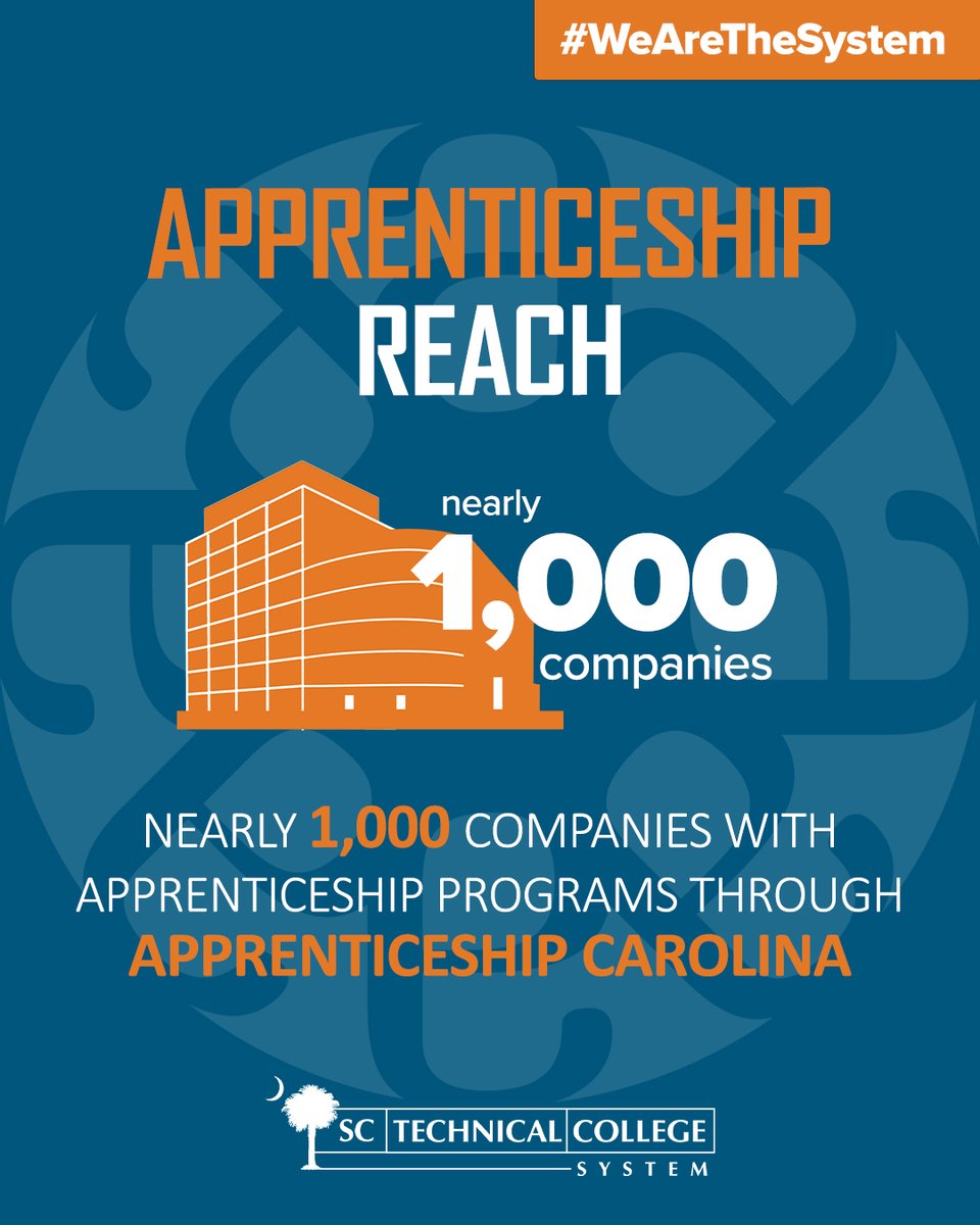 SCTechSystem's tweet image. ~1,000 companies across SC have partnered with Apprenticeship Carolina to develop customized, registered apprenticeship programs that meet their workforce needs and create pathways to rewarding careers. Together, we’re building South Carolina’s talent pipeline. #WeAreTheSystem