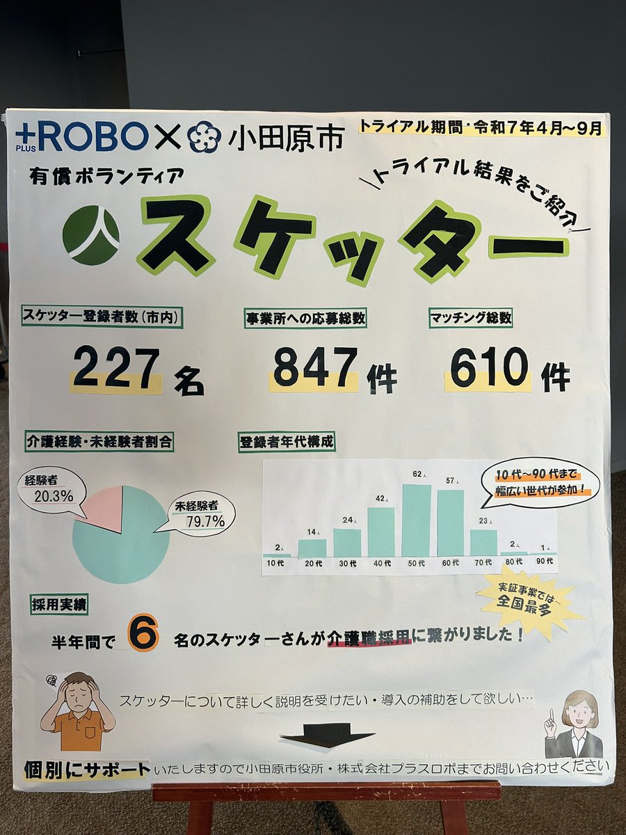 鈴木亮平@「スケッター」発起人 tweet media