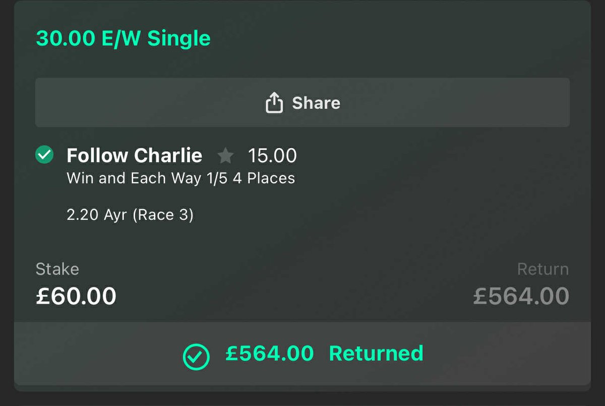 PHR2023's tweet image. FOLLOW CHARLIE WINS AT AYR 🏆🔥

Tipped @ 15.0 📉

Returns +16.8u profit ✅

It’s been a quiet week of racing, but that doesn’t stop us finding winners 💰
