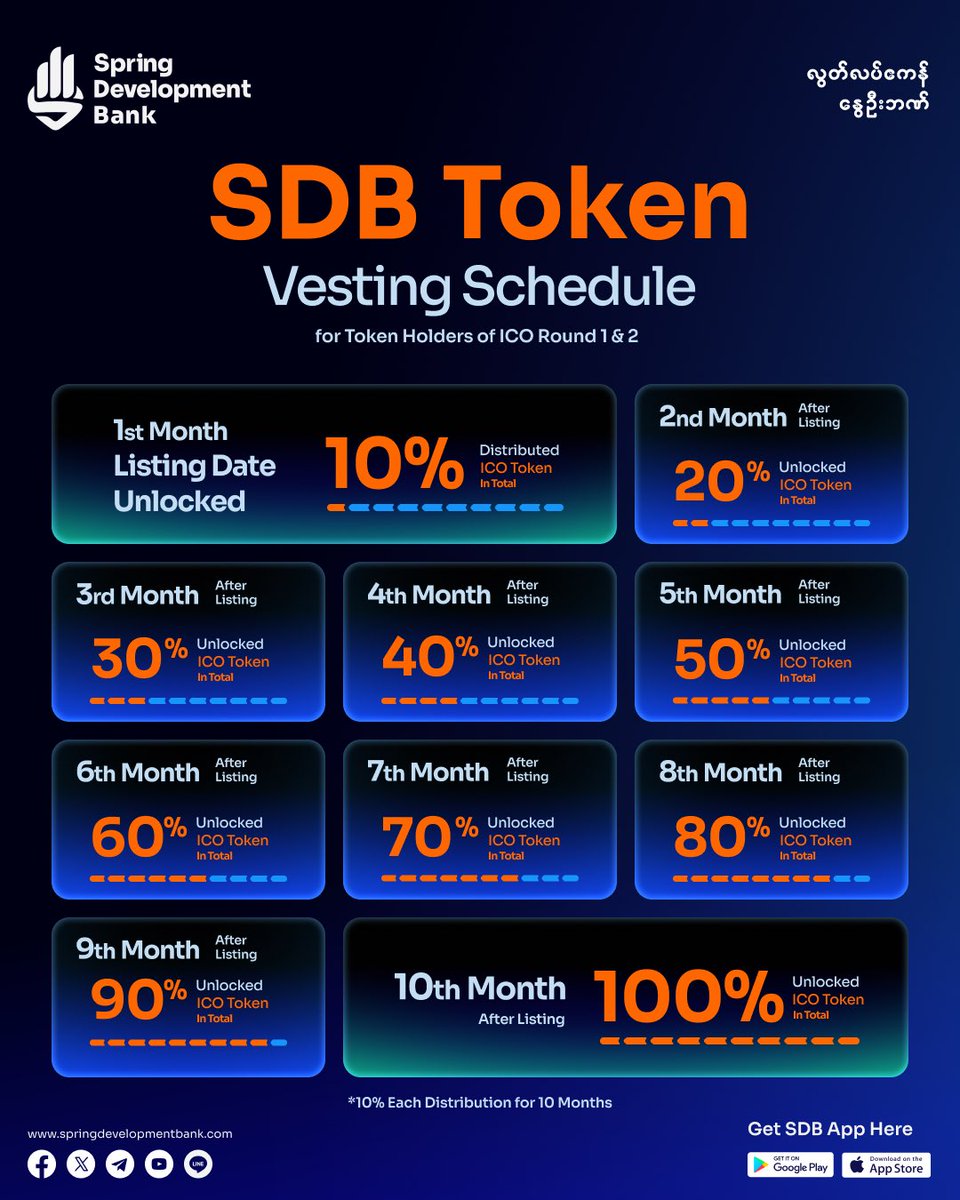 Vesting Schedule for Protecting Your Investments

After the SDB Token is listed, it’s important for token holders from ICO 1 and ICO 2 to clearly understand the Vesting Schedule and Token Distribution System, as they play a key role in ensuring market stability and the project’s