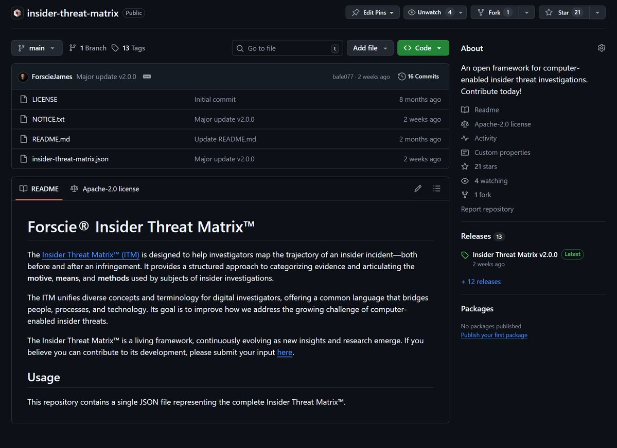 ITMFramework's tweet image. The Insider Threat Matrix™ just advanced.

v2.0.0 is live, now featuring MITRE ATT&amp;amp;CK® mapping and full integration support for custom use cases.

Open, expert-driven &amp;amp; Investigator-built.

Explore the ITM on GitHub: github.com/Forscie/Inside…

Forscie®. Inside Matters.