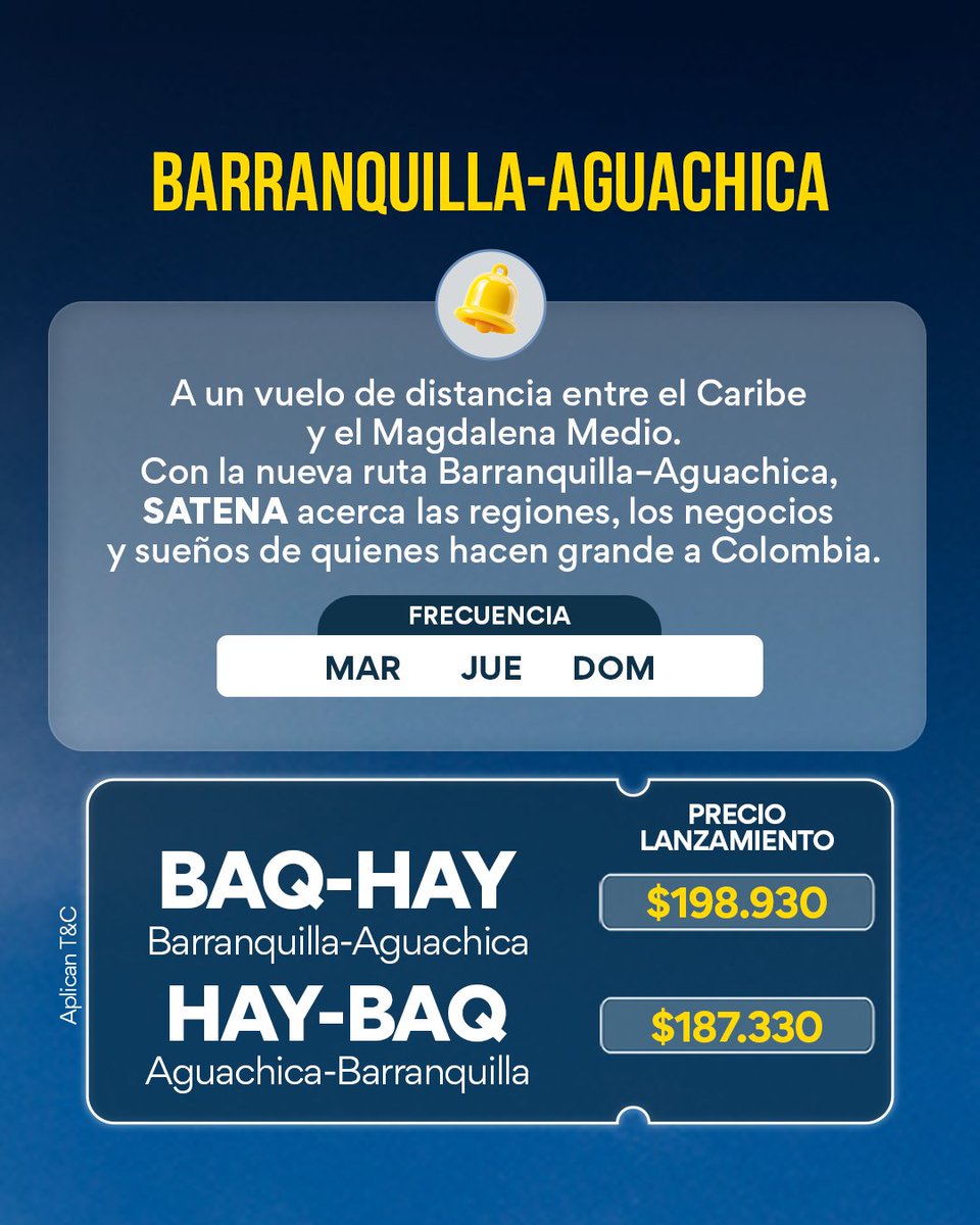 ¡Estamos emocionados de anunciar nuestras nuevas rutas en el Caribe desde Barranquilla! 
Ahora podrás volar con SATENA hacia Montería, Bucaramanga, Valledupar y Aguachica, conectando el Caribe con el interior del país como nunca antes. 
Compra en satena.com