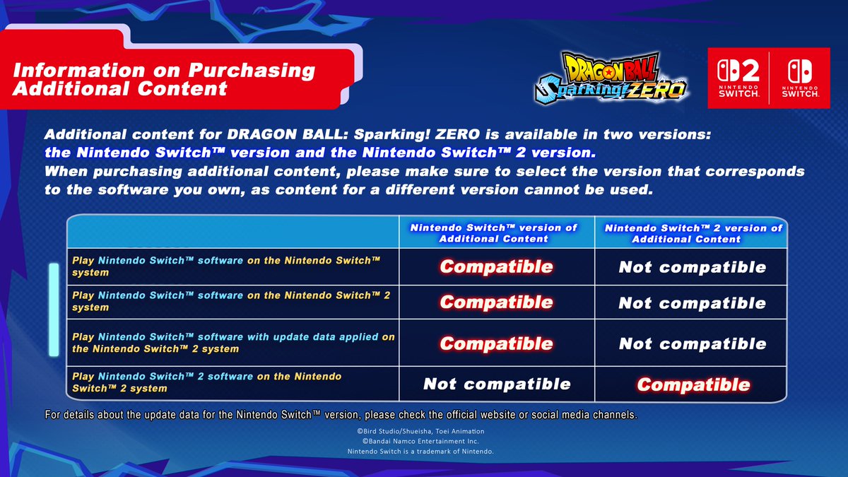 Dragon Ball Games tweet media