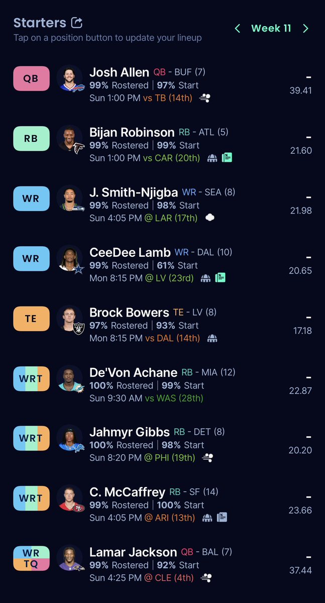 Somehow this chopped roster will lose, just watch. <a href="/SleeperHQ/">Sleeper</a> new chopped league has been a blast!