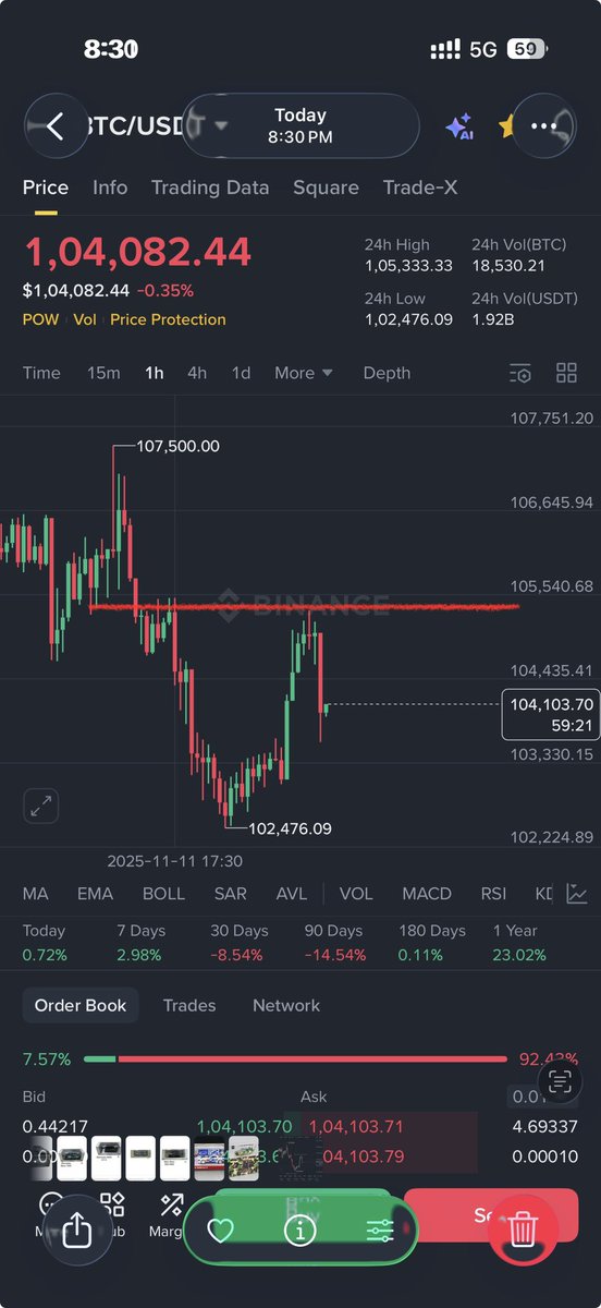 Prime ltf today 

Before vs after 

Calling pumps and dumps 

Hit me up for discord registration if interested 

#bitcoin