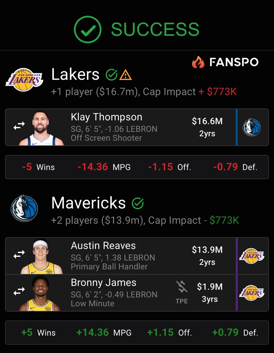 Maverick_SZN's tweet image. Win-win trade?

Luka gets great 3-point capability in Klay Thompson who can act as vet for younger LA players

Mavericks get a younger guard with potential and good passing as well as 3 and D role player in Bronny

Best part is that it fits the timeline for both teams