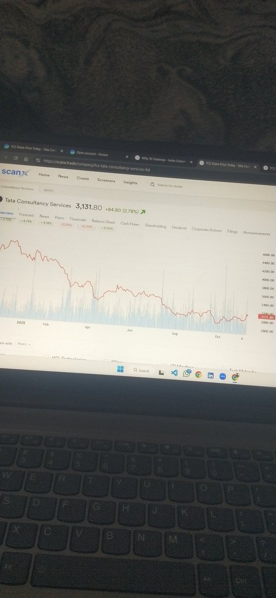TechwithRohit17's tweet image. Today market of TCS