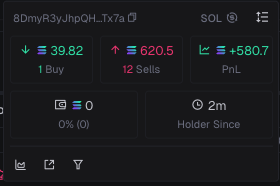 OmenOnSol's tweet photo. Update: He managed to launch the first Mayhem coin, he made 580 SOL and he spent around 250 SOL in fees spamming.

Overall he is up 330 SOL ($52k) https://t.co/LvbhqL3RIN