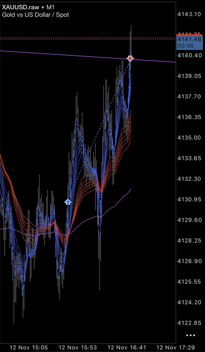 今日はこれで終わり、お疲れ様でした！