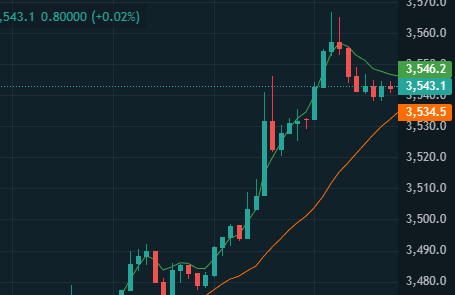短期チャートでは主要コインが日中反発しており、価格が日足のピボットポイントを上回っています。これを強気のサインと誤解する人が多いでしょうが、これこそが取引の直感に反する側面です。 結論から言うと、全体的な見通しは弱気です📉。

#BTC