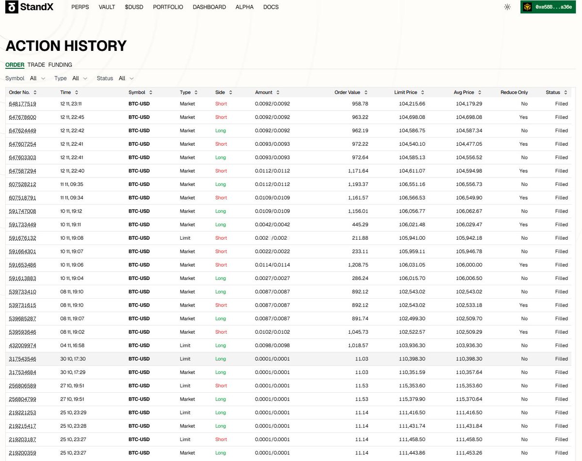 Liz Colmán | ETHGas ⛽ tweet media