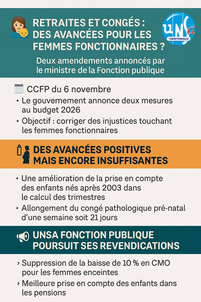 FedUNSATer's tweet image. 📅 #CCFP du 6 novembre
Le #gouvernement dépose deux amendements au #Budget2026
➡️ Retraite des mères fonctionnaires
➡️ Congé pathologique pré-natal
Des avancées réelles, mais partielles.

@UnsaFP poursuit son engagement pour l’égalité et la reconnaissance des agentes. #PLFSS2026